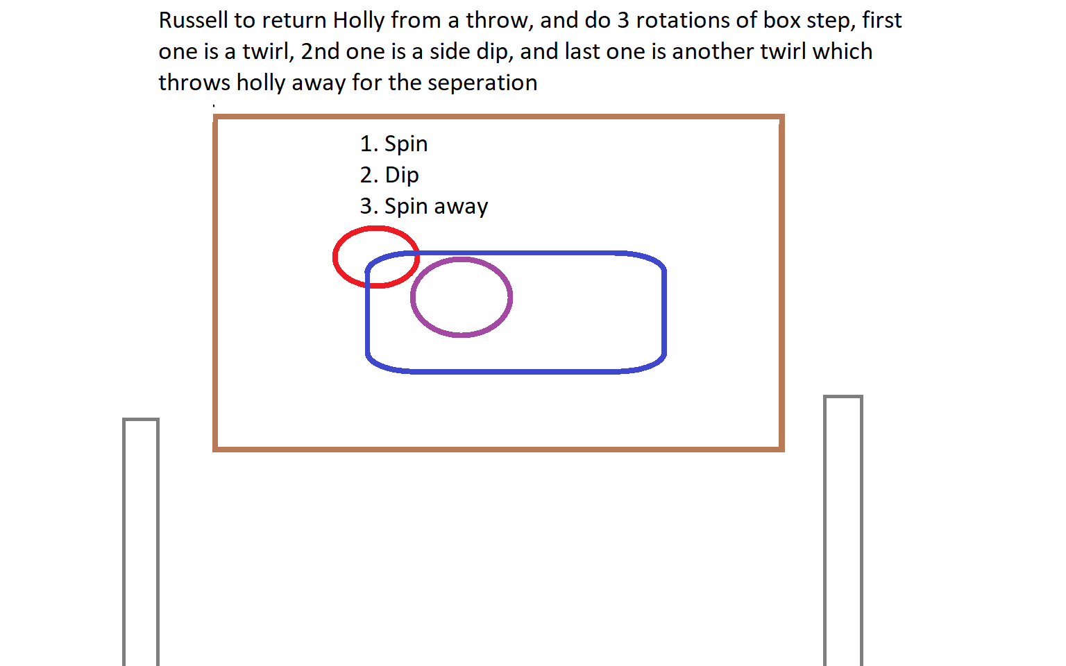 Step 10 – 3 rotations box step